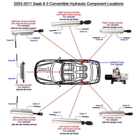 Saab 9-3 '03-'11 New Hydraulic Hose 21