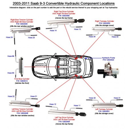 Full Set of Hydraulic Lines - Saab 9-3 - 2003-2011