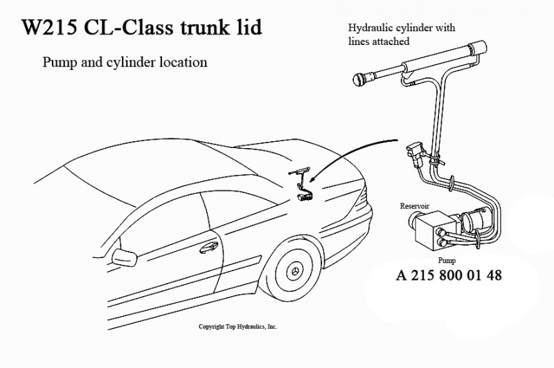 Rebuild/Upgrade Service for W215 CL-Class Hydraulic Trunk Opening/Closing Complete System